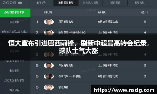 恒大宣布引进巴西前锋，刷新中超最高转会纪录，球队士气大涨