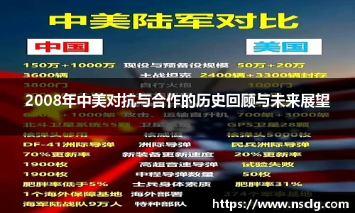 2008年中美对抗与合作的历史回顾与未来展望